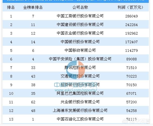 全球最有钱两人身价是多少，世界首富贝索斯身价9000亿，这么多人民币是个什么概念