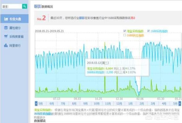 拼多多改价格有影响吗，淘宝产品改了一口价，会有什么影响