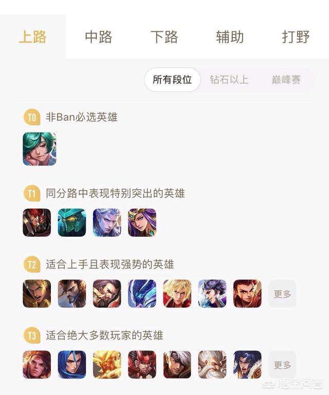 王者荣耀上单英雄全部洗牌,孙策橘右京风光不在,庄周却非ban必选,你怎么看？