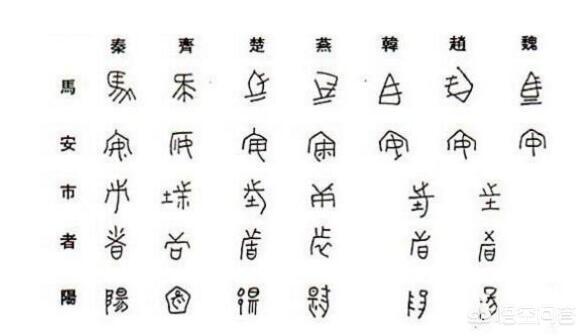 春秋战国时期对中国有什么历史意义，为什么中国有些区域性的命名以那时国家名字命名？