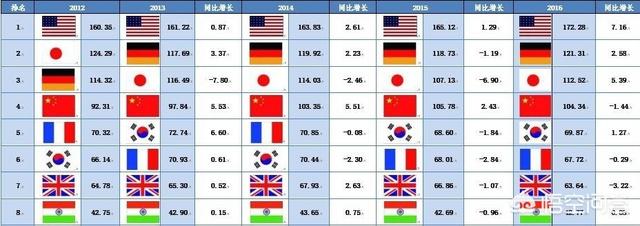 圣马利诺是发达国家吗:七大洲哪个洲的整体实力最强？