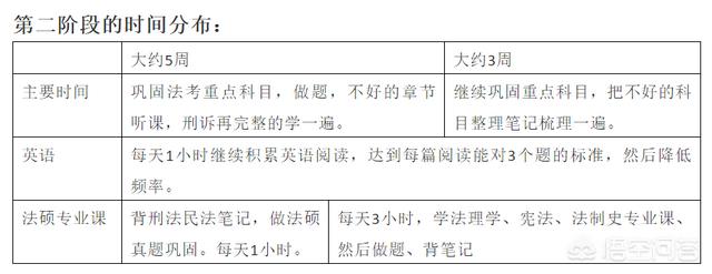 波斯猫论坛网址最新章节:法考和法硕如何同时备考？