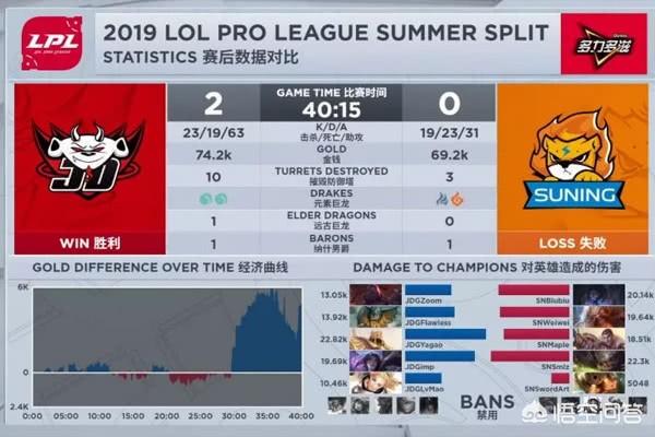 憋笑鬼才Smlz再现比赛新套路,一波团五千加伤害！观众却直言出装问题大！你怎么看？