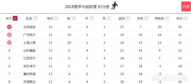 理查德拉米雷斯:2019赛季中超外援的整体质量如何你认为比往届强吗
