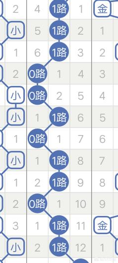 篮彩分析方法:篮球竞彩里让球的胜负该怎么投？有什么技巧？