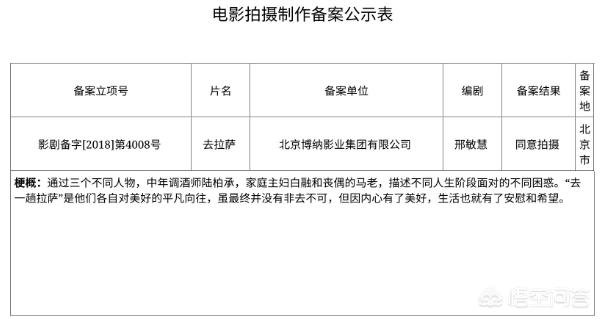 冰雨火播出无望，张嘉译还有多少待播的影视剧