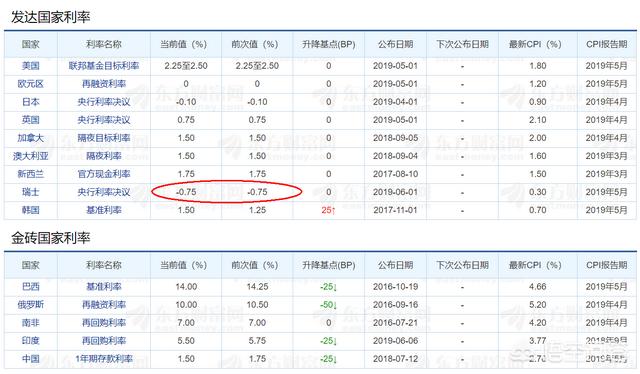以后会不会没人到银行存钱了？农村信用社和邮储银行可靠吗？