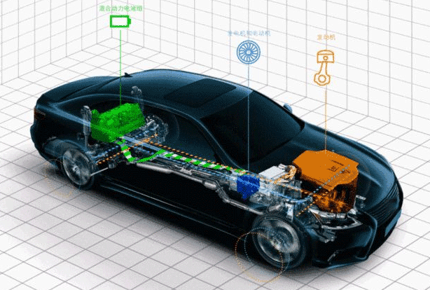 什么是增程式电动汽车，增程式电动汽车到底怎么样值得选择吗