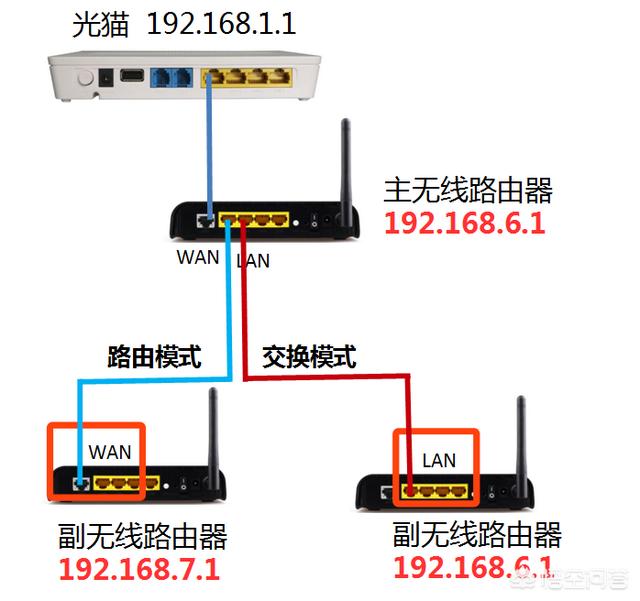 疯猫网络不锈钢:两个不同的路由器连线怎样接？