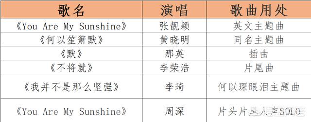 何以笙箫默片头曲:《何以笙箫默》为什么那么火