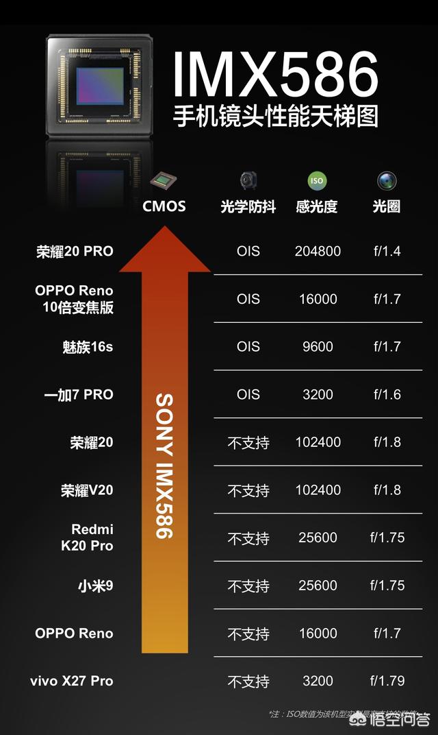 当前市场上4800W像素的手机那么多,拍照有什么不同,为什么感觉DXO排名不一样？