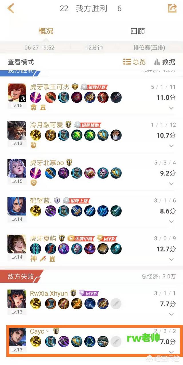 虎牙主播可杰撞车rw二队,直播间口嗨老帅在rw做饭,网友称“活该火不了”,你有何看法？