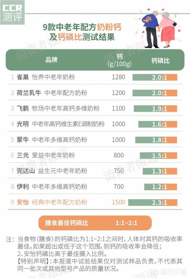 汤爱嘉:做试管婴儿的流程是怎样的？