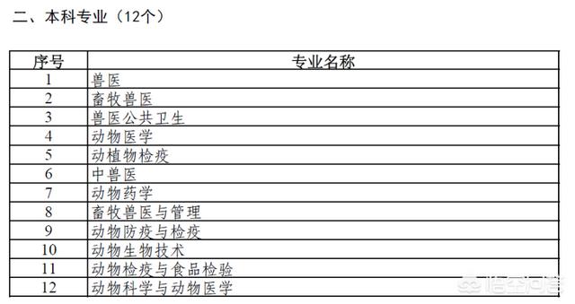 宠物养护与驯导女生多吗:动物疫苗与检疫专业将来可以干什么工作？