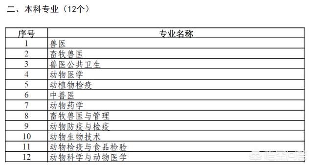 宠物养护与驯导工资:大学有哪些专业很冷门，但毕业待遇不错的呢？