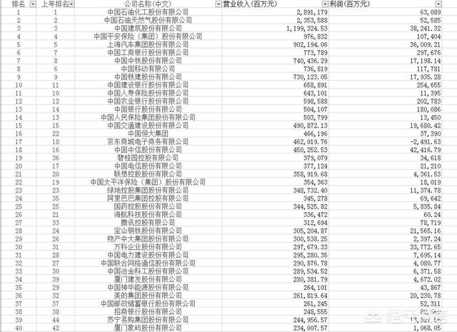 请问,在A股上市的企业中,哪些企业才能算得上是伟大的企业？