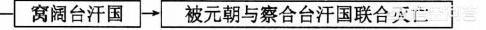 蒙古族到底有多少分支？各分支是如何演变的？插图4