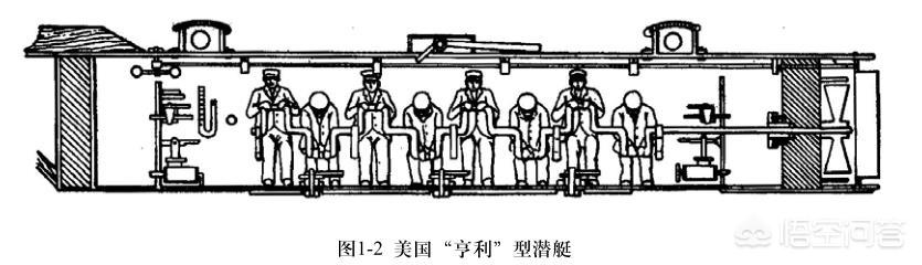 整个的潜水艇图片:潜艇是什么时候制造出来的？潜艇之父是谁？