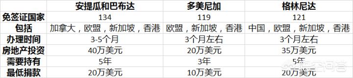 新西兰马耳他狗比特币的价值:投资移民要多少钱？哪个国家好办？