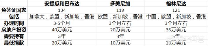 德国移民创业网，为什么很少有人移民德国和俄罗斯，而更多选择美国