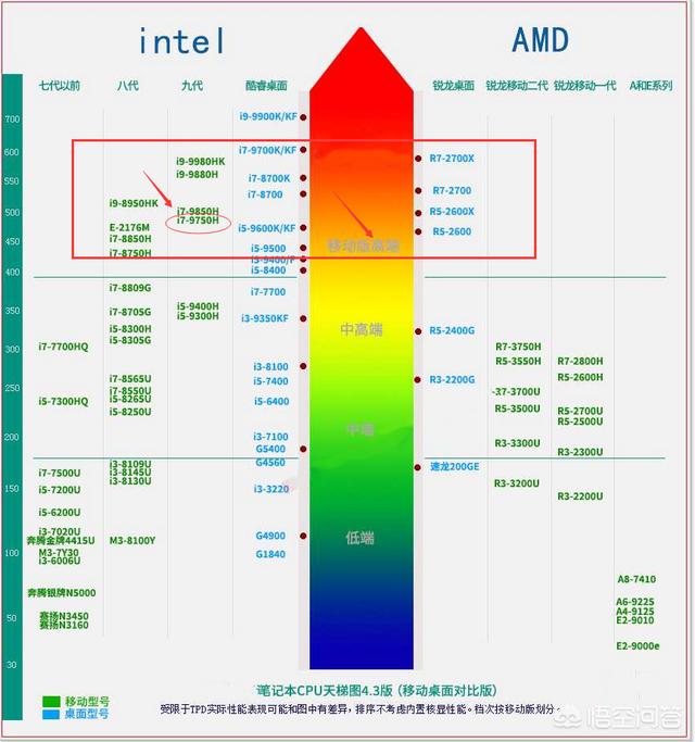 想买笔记本,预期一万五能买什么,可以买到顶配？