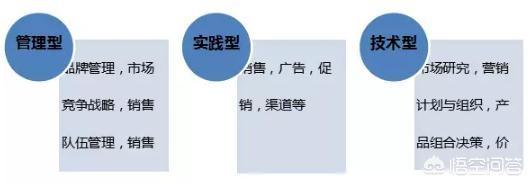 为什么说市场营销专业不好，女孩子学市场营销专业怎么样