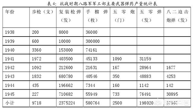 抗战时期，八路军的武器一般都是从哪来的？插图21