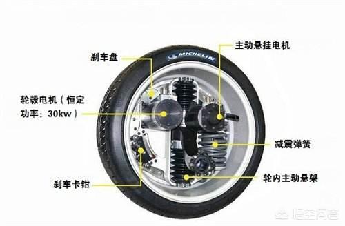电动汽车轮胎多少钱，为何电动汽车需要专用轮胎