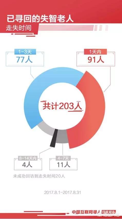 微信人脉拓展软件:有沒有一款寻找失去联系很久老朋友的软件？(寻找失去联系多年的朋友)