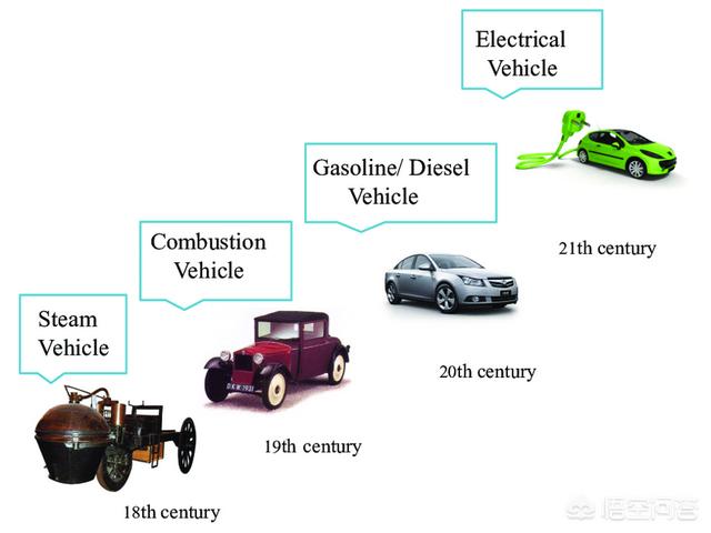 纯电动汽车的发展前景，面对新能源汽车的迅速发展，燃油汽车的地位是否会被撼动