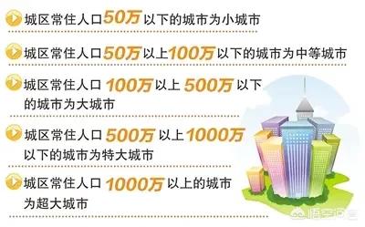 我国的城市类型中,超大城市、特大城市和大城市分别是哪些,你怎么看？