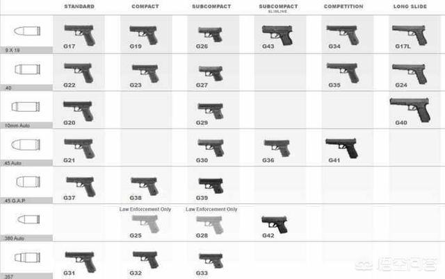 意大利扭玻利顿特点:格洛克手枪为什么红遍全球？