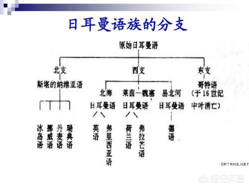 日耳曼语系:为啥日耳曼语系都是发达国家？