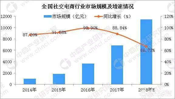 今年为什么电商不好做（现在做电商还有机会吗）