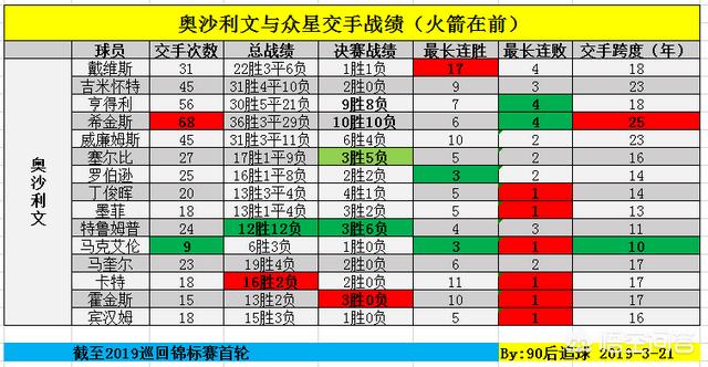 宾汉姆，霍金斯为什么很多时候一遇火箭就跪？