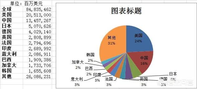 从综合国力来看,你认为亚洲排名第五的国家是哪个国家？