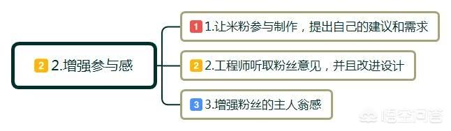 为什么要做社群营销，社群营销的典范成功案例分享，自媒体时代如何把生意做更好