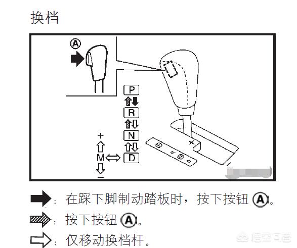 行车按钮akc 6:自动挡档杆按钮的作用是什么？