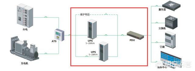 龙控动环监控，你们觉得未来DCIM技术发展趋势是啥呢