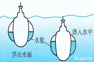 整个的潜水艇图片:美、俄核潜艇为什么看不到排水孔？