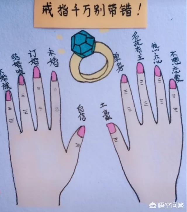 未婚女孩子能戴玉手镯吗,为什么女士带了玉镯都会被认为已婚？