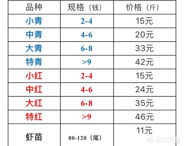 2019日本对虾价格当天价格:你们那个城市小龙虾价格是多少？