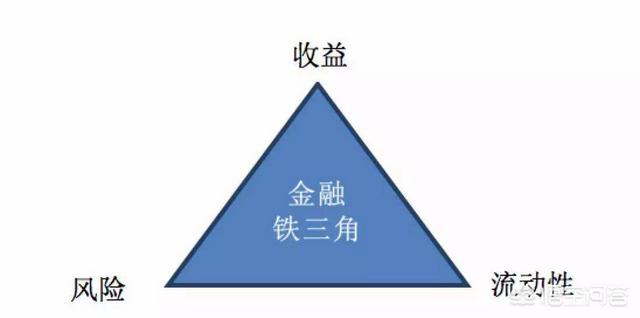 理财小白最该懂的基础知识是什么？请各位大神指教一二？