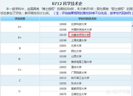 内蒙古创业大学学费，内蒙古招收专科的本科学校有哪几所怎么样