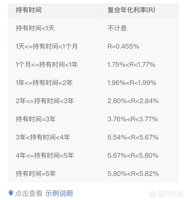 怎样到银行存钱利息多;怎样到银行存钱利息高