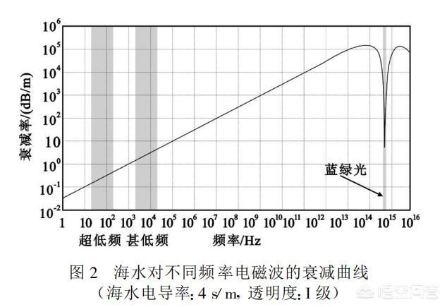 射水鱼潜艇:射水鱼潜艇击沉信浓号 潜艇在深海如何与基地保持联络？