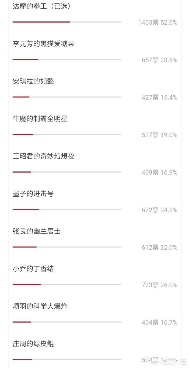 王者荣耀6元皮肤排名公布,小乔丁香结仅第二,榜首实至名归,你赞同这个排名吗？