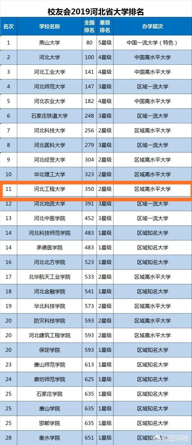 邯郸大学教室:位于邯郸的河北工程大学是一所什么水平的大学