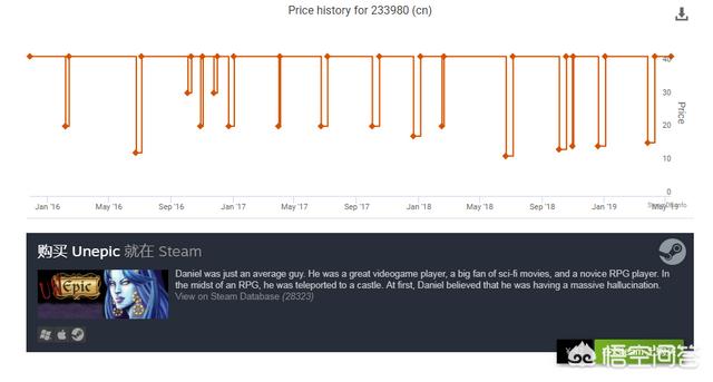 系统星际重生之养猫记:在steam上有哪些像素类RPG游戏剧情非常不错的？ 星际重生之养猫记系统小说