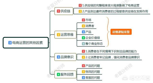 一个店铺运营最重要的是什么，拼多多新店怎么运营重要的操作步骤的是什么